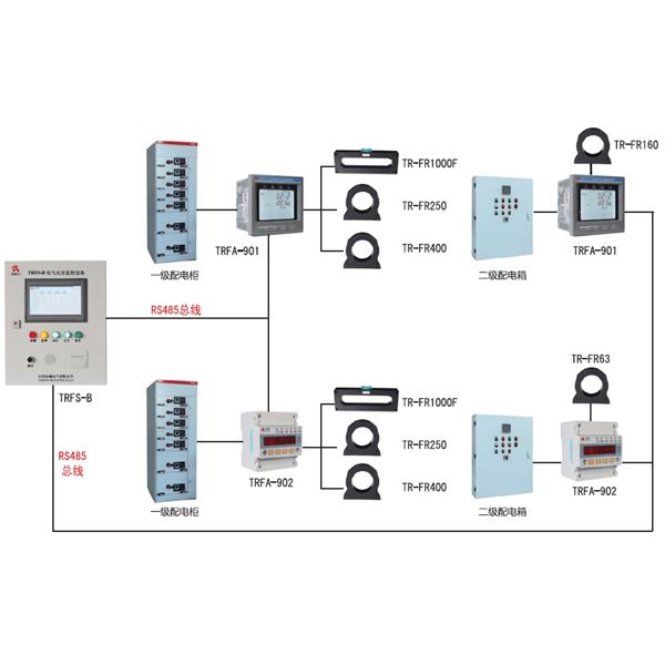 系統集成方案及配套終端